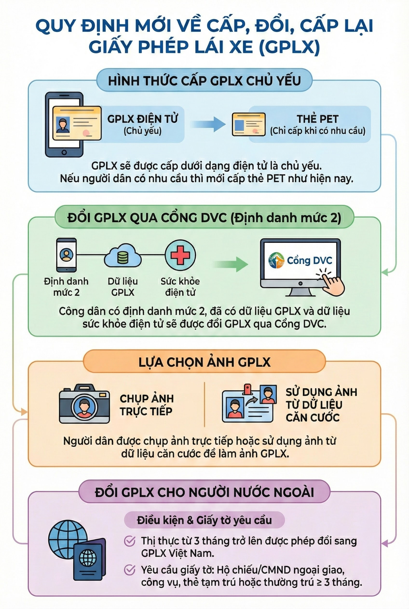 Bộ Công an nêu đề xuất quan trọng liên quan đến bằng lái xe của người dân cả nước- Ảnh 1.