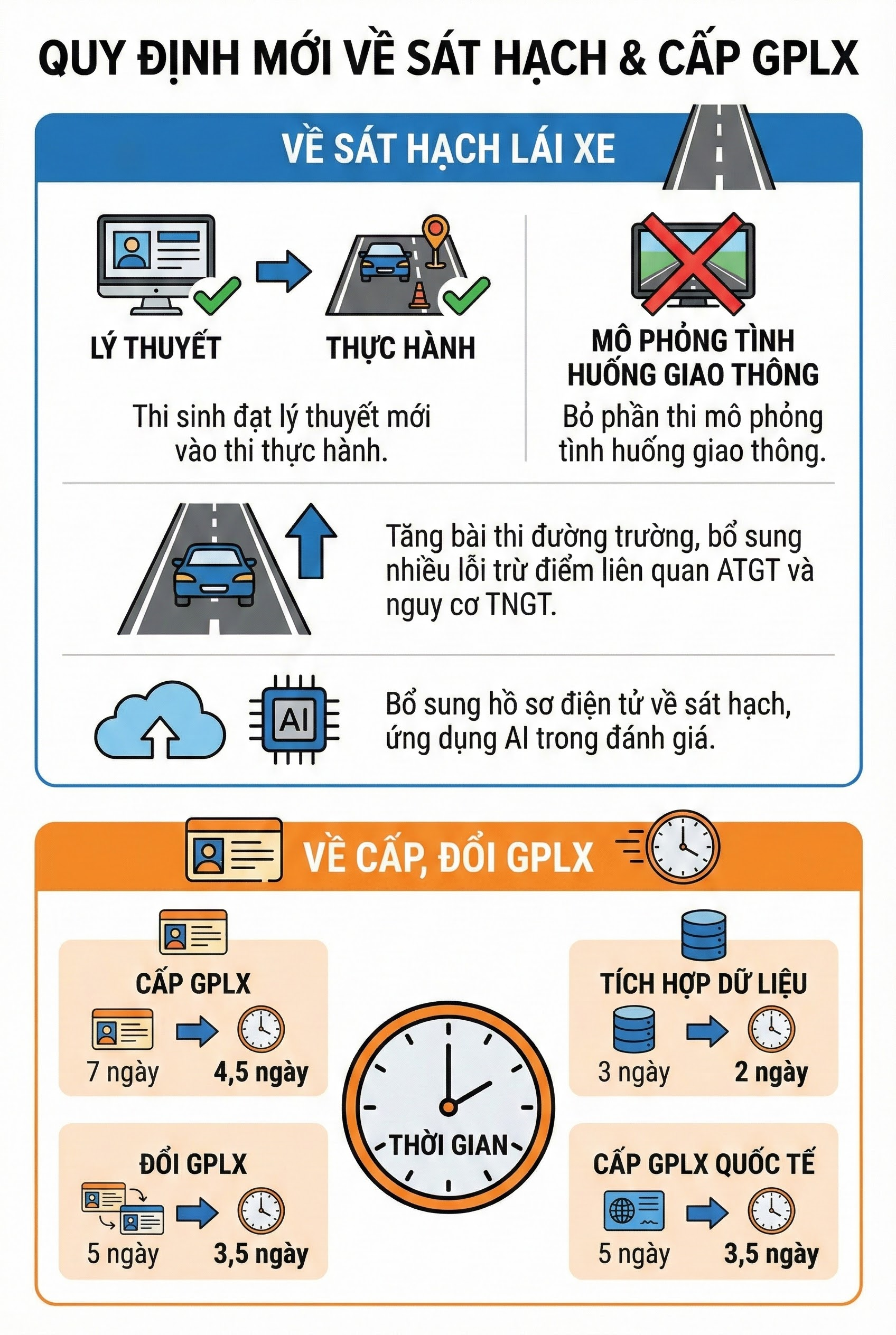 Bộ Công an nêu đề xuất quan trọng liên quan đến bằng lái xe của người dân cả nước- Ảnh 2.