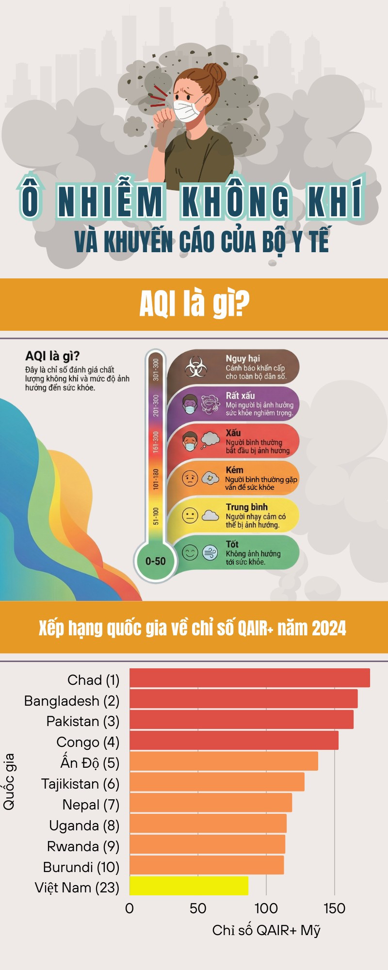 Chất lượng không khí ở ngưỡng rất xấu, Bộ Y tế tiếp tục khuyến cáo người dân bảo vệ sức khỏe- Ảnh 2. Chất lượng không khí ở ngưỡng rất xấu, Bộ Y tế tiếp tục khuyến cáo người dân bảo vệ sức khỏe- Ảnh 2.