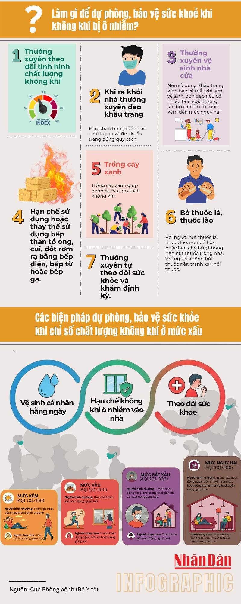 Chất lượng không khí ở ngưỡng rất xấu, Bộ Y tế tiếp tục khuyến cáo người dân bảo vệ sức khỏe- Ảnh 3. Chất lượng không khí ở ngưỡng rất xấu, Bộ Y tế tiếp tục khuyến cáo người dân bảo vệ sức khỏe- Ảnh 3.