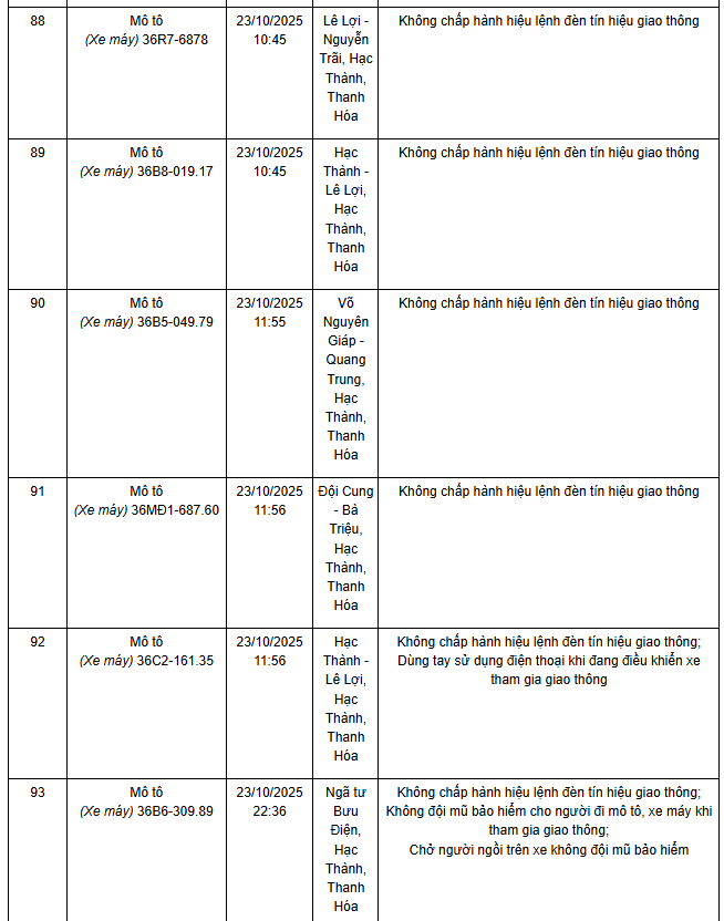 583 chủ xe máy có biển số sau nhanh chóng nộp phạt nguội theo Nghị định 168- Ảnh 22. 583 chủ xe máy có biển số sau nhanh chóng nộp phạt nguội theo Nghị định 168- Ảnh 22.