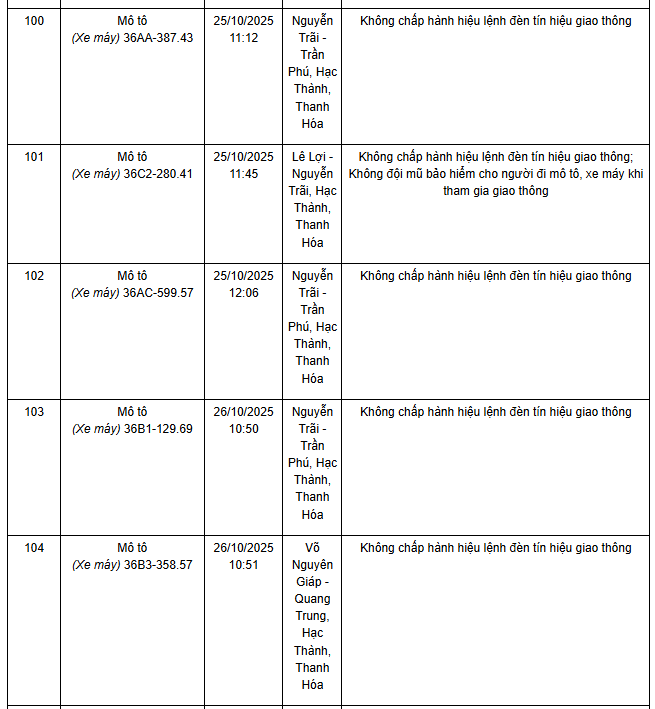 583 chủ xe máy có biển số sau nhanh chóng nộp phạt nguội theo Nghị định 168- Ảnh 24. 583 chủ xe máy có biển số sau nhanh chóng nộp phạt nguội theo Nghị định 168- Ảnh 24.