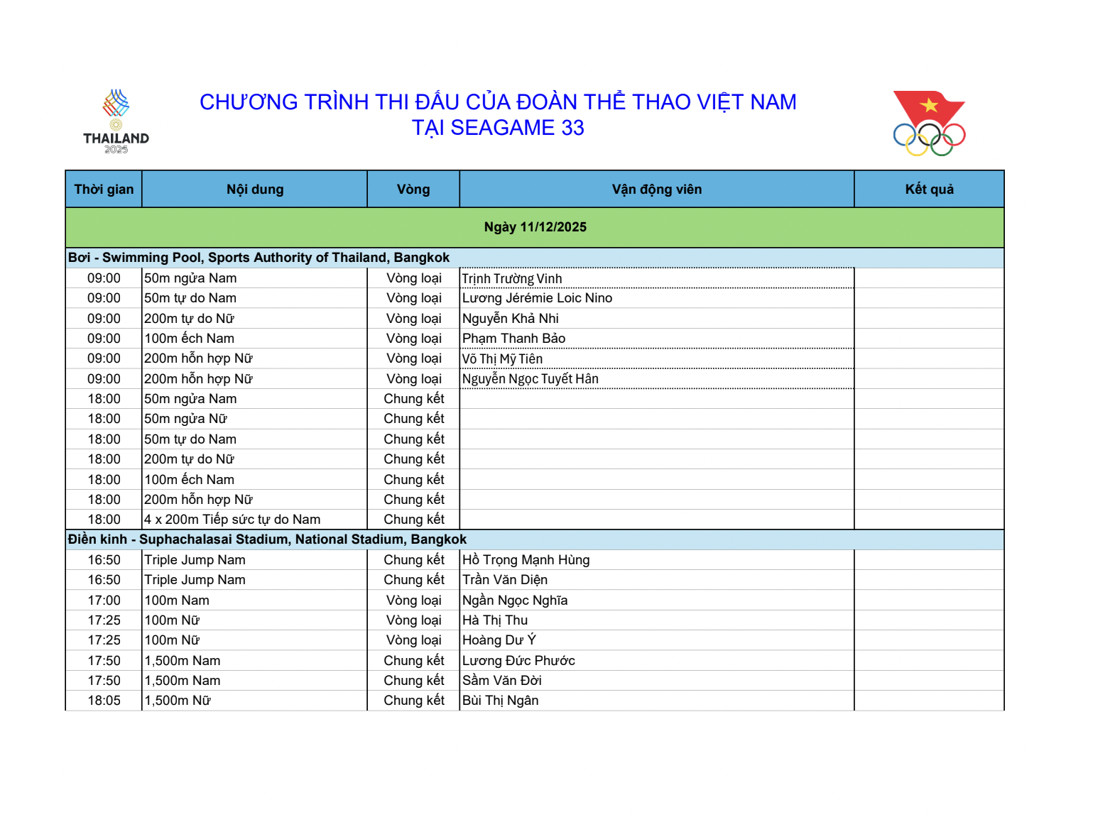 Diễn biến thi đấu SEA Games sáng 11/12: "Hoàng tử ếch" Thanh Bảo thi đấu, hotgirl cầu lông Thuỳ Linh xuất trận- Ảnh 1. Diễn biến thi đấu SEA Games sáng 11/12: "Hoàng tử ếch" Thanh Bảo thi đấu, hotgirl cầu lông Thuỳ Linh xuất trận- Ảnh 1.