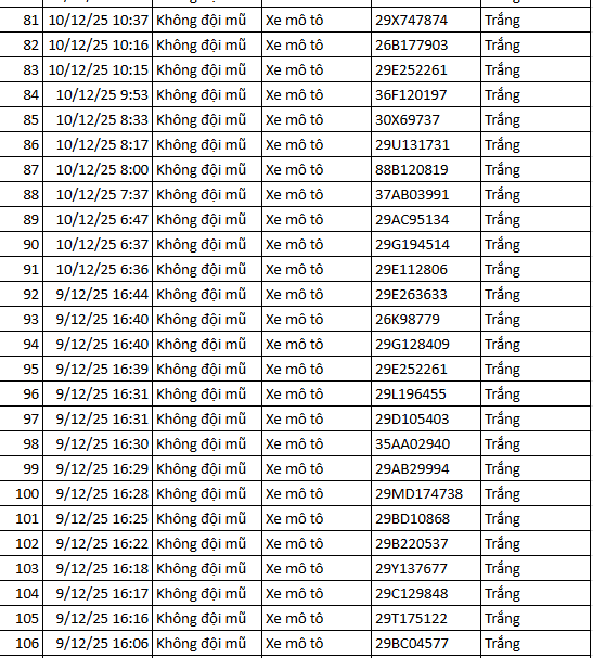 583 chủ xe máy có biển số sau nhanh chóng nộp phạt nguội theo Nghị định 168- Ảnh 4. 583 chủ xe máy có biển số sau nhanh chóng nộp phạt nguội theo Nghị định 168- Ảnh 4.