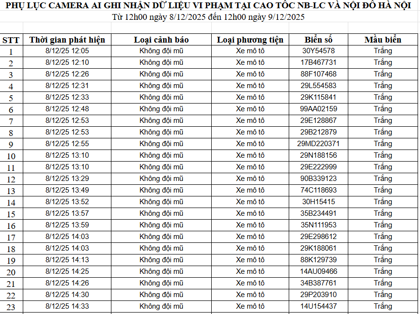 583 chủ xe máy có biển số sau nhanh chóng nộp phạt nguội theo Nghị định 168- Ảnh 6. 583 chủ xe máy có biển số sau nhanh chóng nộp phạt nguội theo Nghị định 168- Ảnh 6.