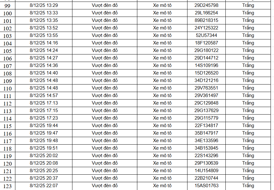 583 chủ xe máy có biển số sau nhanh chóng nộp phạt nguội theo Nghị định 168- Ảnh 10. 583 chủ xe máy có biển số sau nhanh chóng nộp phạt nguội theo Nghị định 168- Ảnh 10.