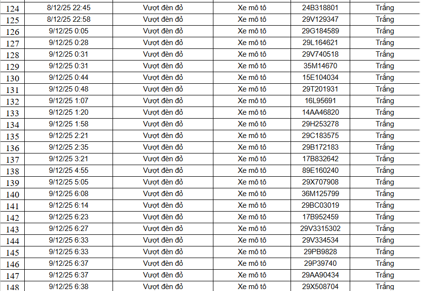 583 chủ xe máy có biển số sau nhanh chóng nộp phạt nguội theo Nghị định 168- Ảnh 11. 583 chủ xe máy có biển số sau nhanh chóng nộp phạt nguội theo Nghị định 168- Ảnh 11.