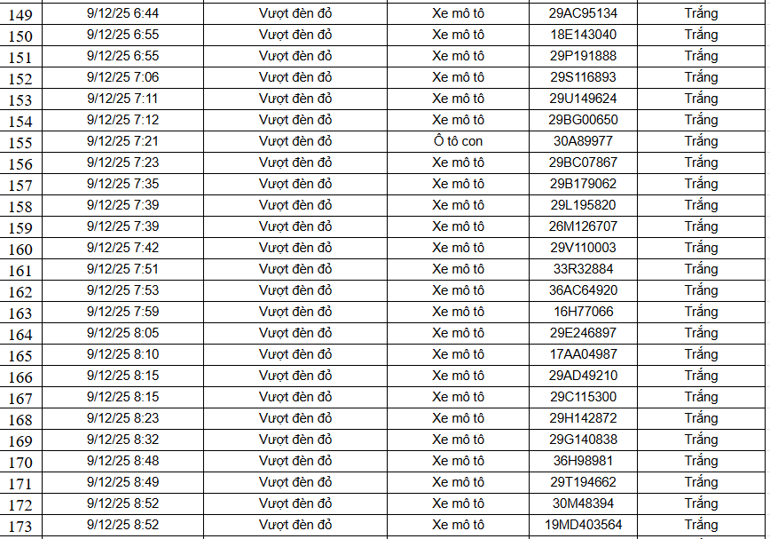 583 chủ xe máy có biển số sau nhanh chóng nộp phạt nguội theo Nghị định 168- Ảnh 12. 583 chủ xe máy có biển số sau nhanh chóng nộp phạt nguội theo Nghị định 168- Ảnh 12.