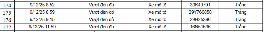 583 chủ xe máy có biển số sau nhanh chóng nộp phạt nguội theo Nghị định 168- Ảnh 13. 583 chủ xe máy có biển số sau nhanh chóng nộp phạt nguội theo Nghị định 168- Ảnh 13.