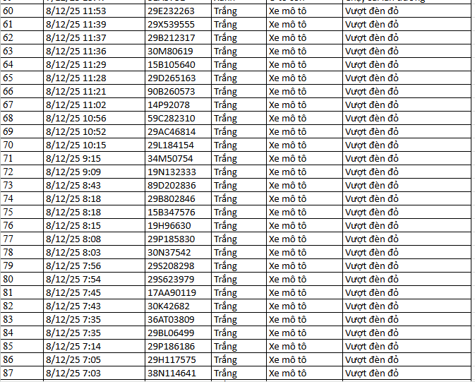 583 chủ xe máy có biển số sau nhanh chóng nộp phạt nguội theo Nghị định 168- Ảnh 16. 583 chủ xe máy có biển số sau nhanh chóng nộp phạt nguội theo Nghị định 168- Ảnh 16.