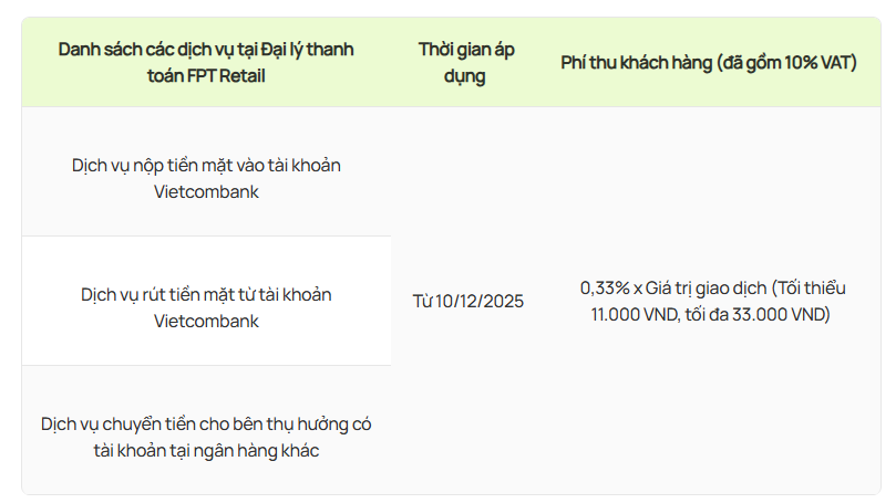 Khách hàng Vietcombank rút tiền, chuyển tiền, nộp tiền tại cửa hàng FPT chú ý biểu phí mới- Ảnh 1. Khách hàng Vietcombank rút tiền, chuyển tiền, nộp tiền tại cửa hàng FPT chú ý biểu phí mới- Ảnh 1.