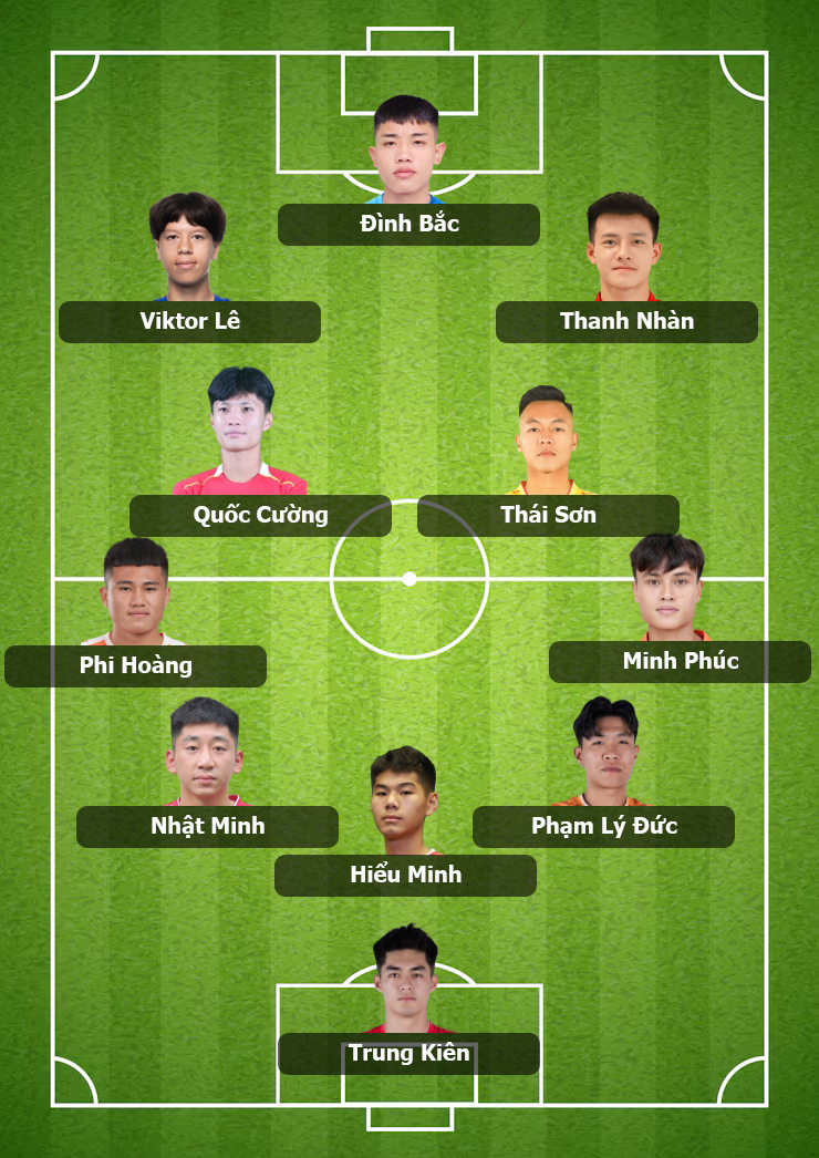 Đội hình U22 Việt Nam vs U22 Malaysia: HLV Kim Sang-sik lấy vé bằng “bài tủ”?- Ảnh 3. Đội hình U22 Việt Nam vs U22 Malaysia: HLV Kim Sang-sik lấy vé bằng “bài tủ”?- Ảnh 3.