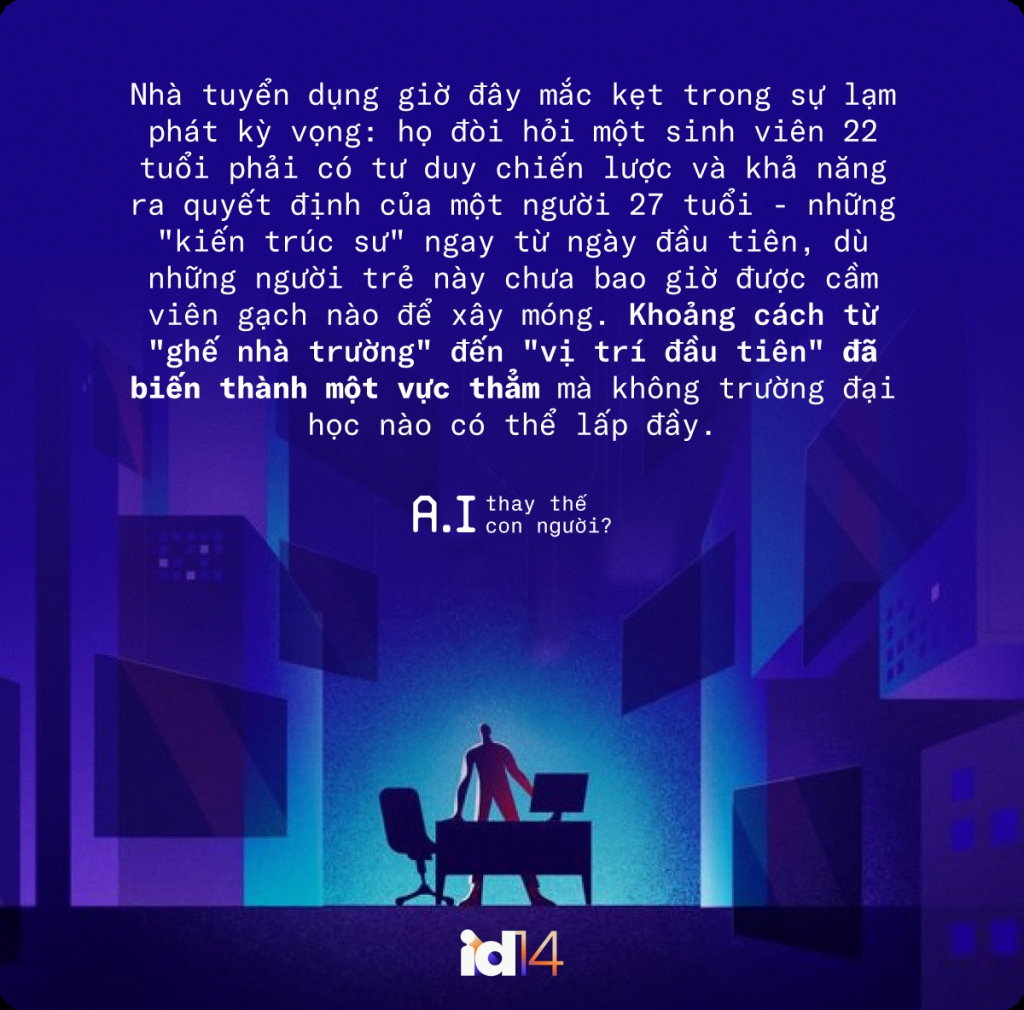 Khi A.I. lấy đi công việc cơ bản: Người mới ra trường lấy kinh nghiệm ở đâu?- Ảnh 2. Khi A.I. lấy đi công việc cơ bản: Người mới ra trường lấy kinh nghiệm ở đâu?- Ảnh 2.