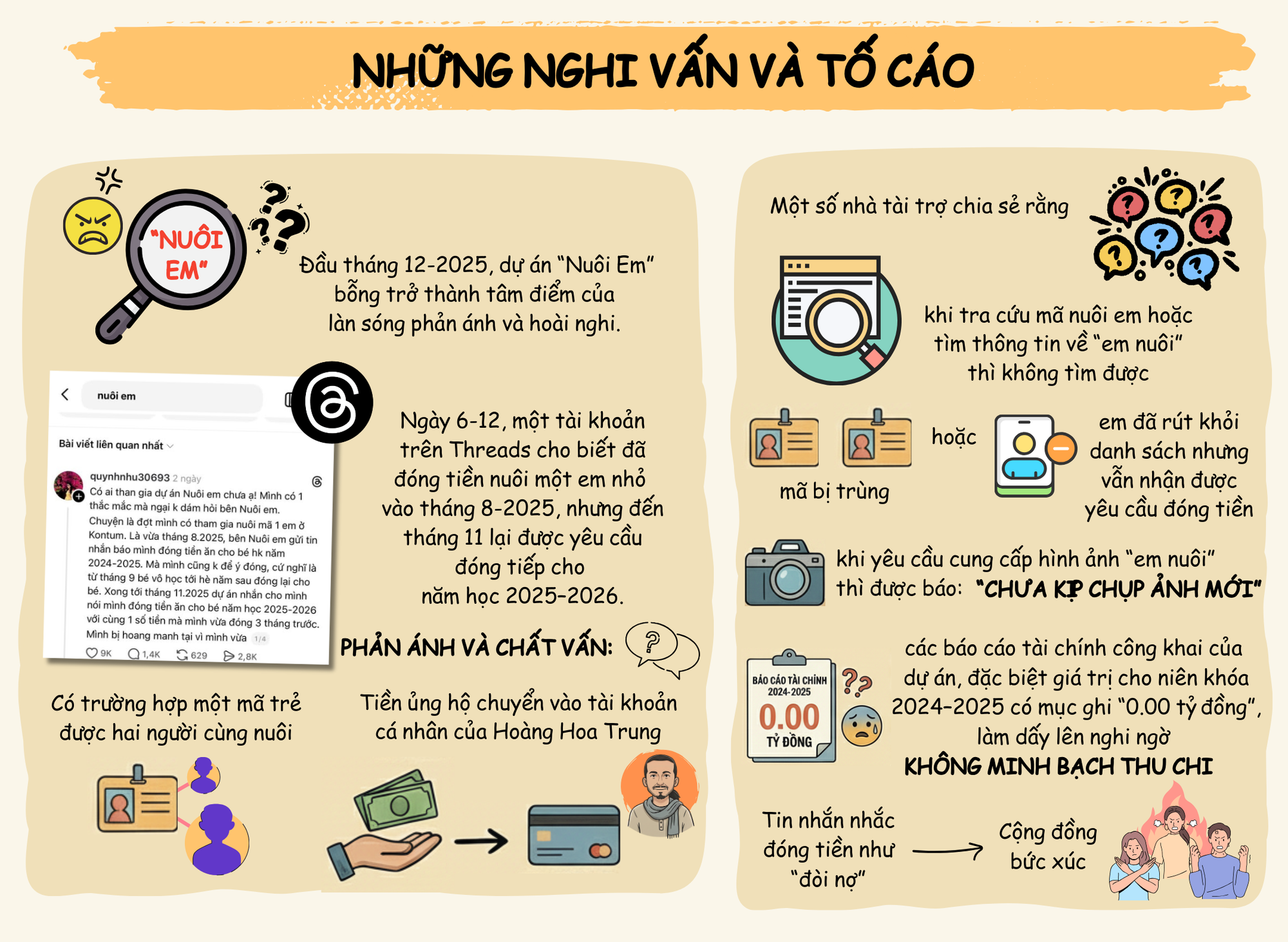 [Infographic] - Toàn cảnh lùm xùm dự án "Nuôi em" của Hoàng Hoa Trung- Ảnh 2.