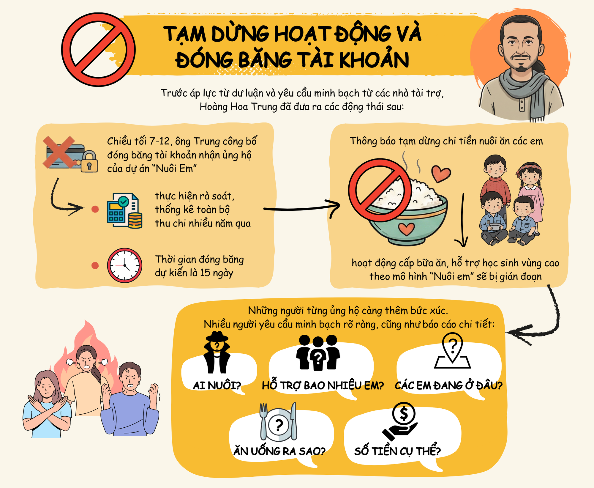 [Infographic] - Toàn cảnh lùm xùm dự án "Nuôi em" của Hoàng Hoa Trung- Ảnh 3.