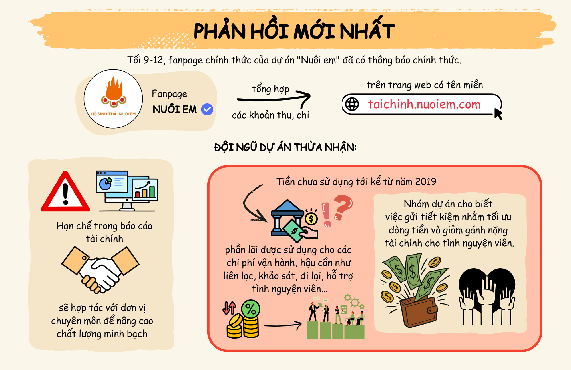 [Infographic] - Toàn cảnh lùm xùm dự án "Nuôi em" của Hoàng Hoa Trung- Ảnh 4.