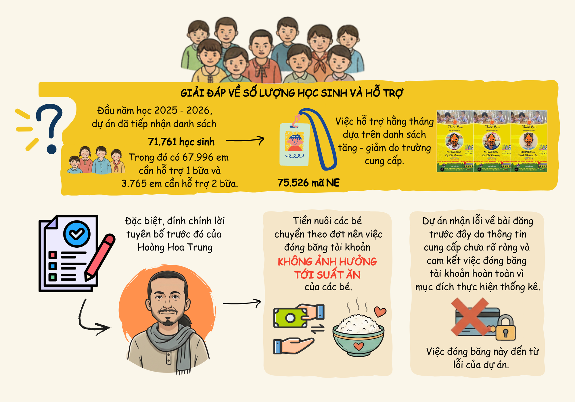 [Infographic] - Toàn cảnh lùm xùm dự án "Nuôi em" của Hoàng Hoa Trung- Ảnh 5.