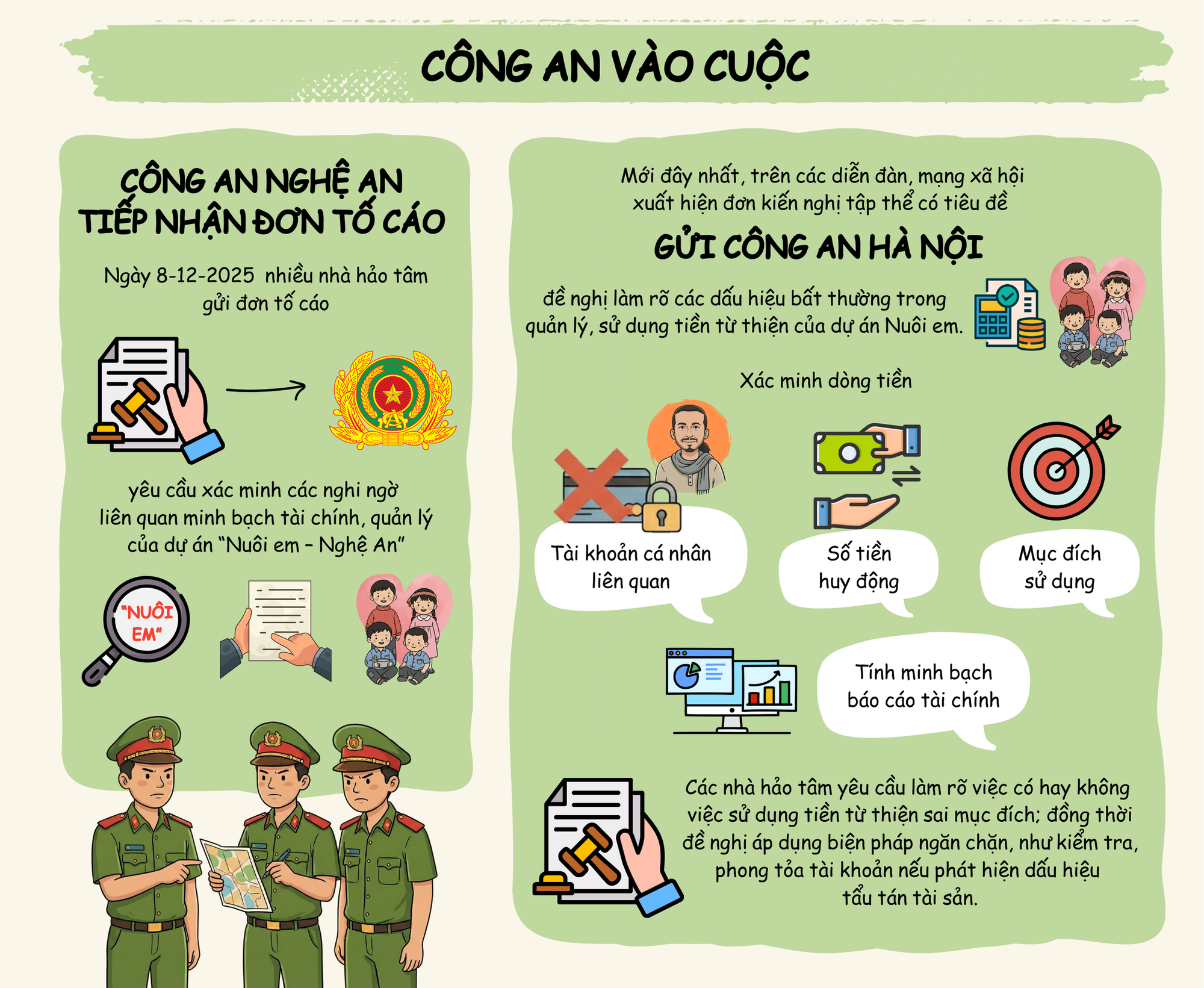 [Infographic] - Toàn cảnh lùm xùm dự án "Nuôi em" của Hoàng Hoa Trung- Ảnh 6.