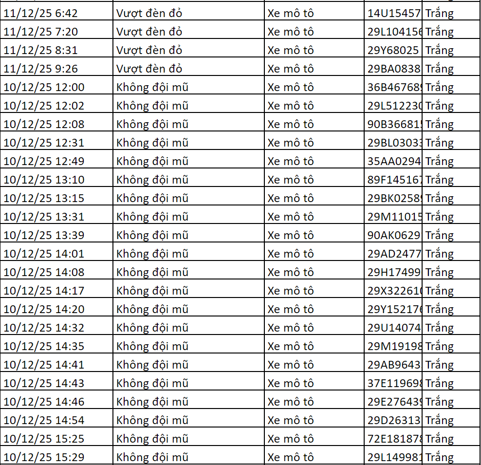 248 chủ xe máy có biển số sau nhanh chóng nộp phạt nguội theo Nghị định 168- Ảnh 4. 248 chủ xe máy có biển số sau nhanh chóng nộp phạt nguội theo Nghị định 168- Ảnh 4.