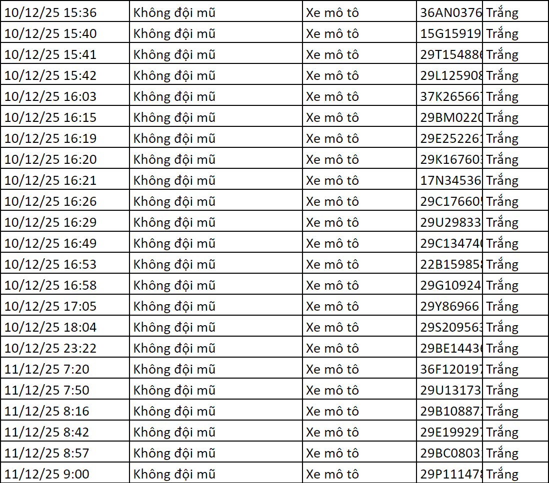 248 chủ xe máy có biển số sau nhanh chóng nộp phạt nguội theo Nghị định 168- Ảnh 5. 248 chủ xe máy có biển số sau nhanh chóng nộp phạt nguội theo Nghị định 168- Ảnh 5.