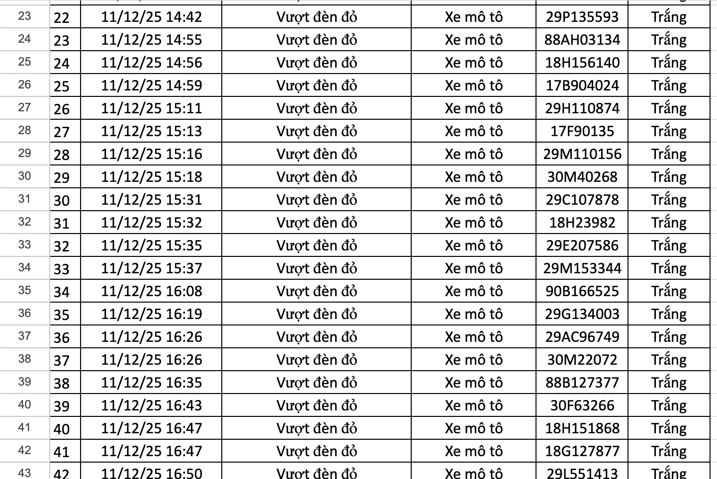 274 chủ xe có biển số sau được camera A.I ghi lại nhanh chóng nộp phạt nguội theo Nghị định 168- Ảnh 2. 274 chủ xe có biển số sau được camera A.I ghi lại nhanh chóng nộp phạt nguội theo Nghị định 168- Ảnh 2.