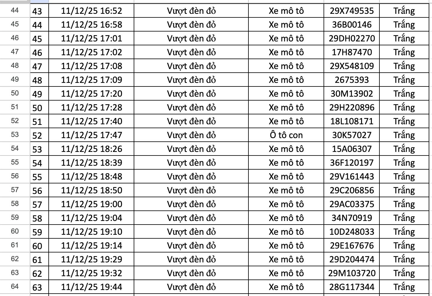 274 chủ xe có biển số sau được camera A.I ghi lại nhanh chóng nộp phạt nguội theo Nghị định 168- Ảnh 3. 274 chủ xe có biển số sau được camera A.I ghi lại nhanh chóng nộp phạt nguội theo Nghị định 168- Ảnh 3.