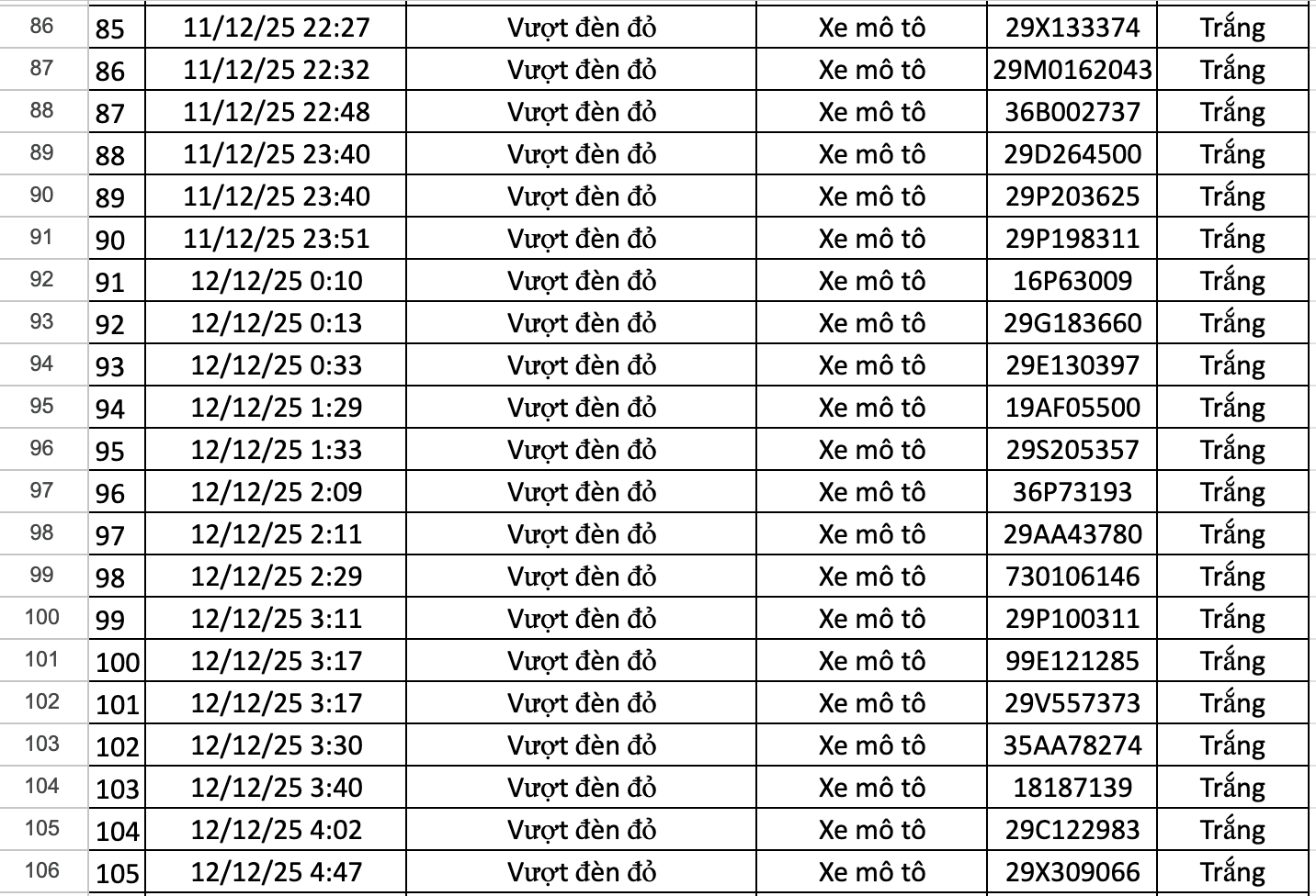 274 chủ xe có biển số sau được camera A.I ghi lại nhanh chóng nộp phạt nguội theo Nghị định 168- Ảnh 5. 274 chủ xe có biển số sau được camera A.I ghi lại nhanh chóng nộp phạt nguội theo Nghị định 168- Ảnh 5.