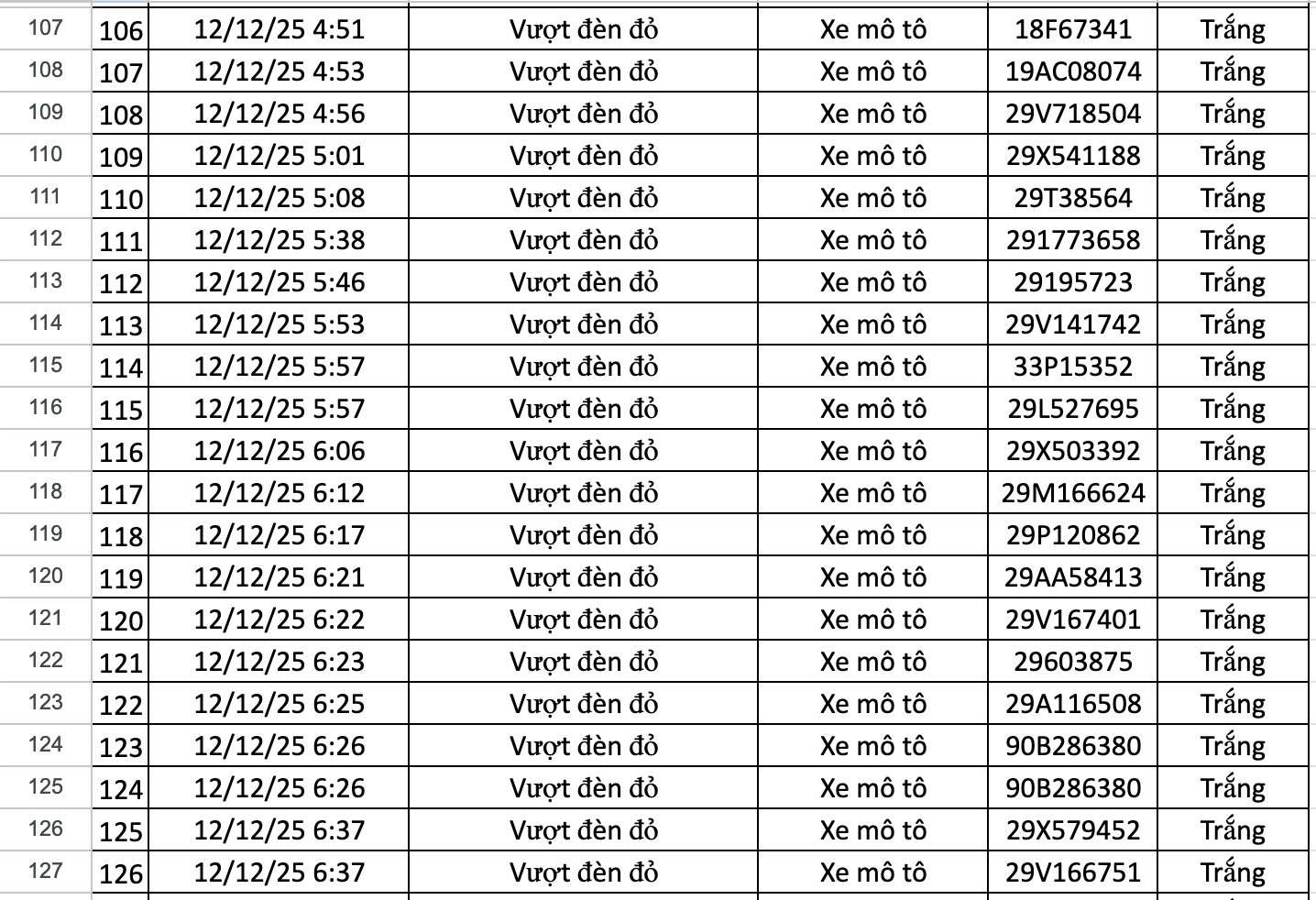 274 chủ xe có biển số sau được camera A.I ghi lại nhanh chóng nộp phạt nguội theo Nghị định 168- Ảnh 6. 274 chủ xe có biển số sau được camera A.I ghi lại nhanh chóng nộp phạt nguội theo Nghị định 168- Ảnh 6.