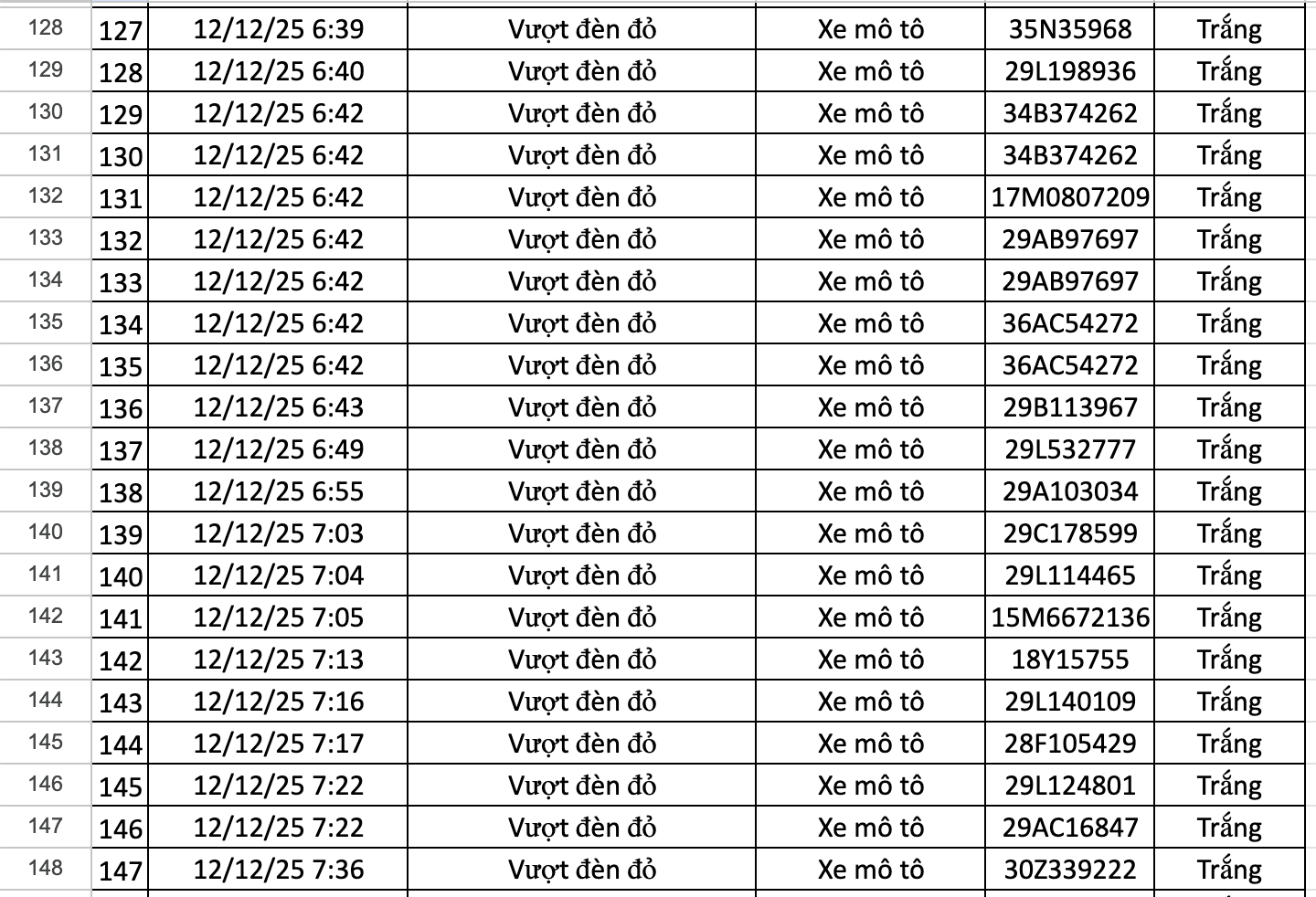 274 chủ xe có biển số sau được camera A.I ghi lại nhanh chóng nộp phạt nguội theo Nghị định 168- Ảnh 7. 274 chủ xe có biển số sau được camera A.I ghi lại nhanh chóng nộp phạt nguội theo Nghị định 168- Ảnh 7.