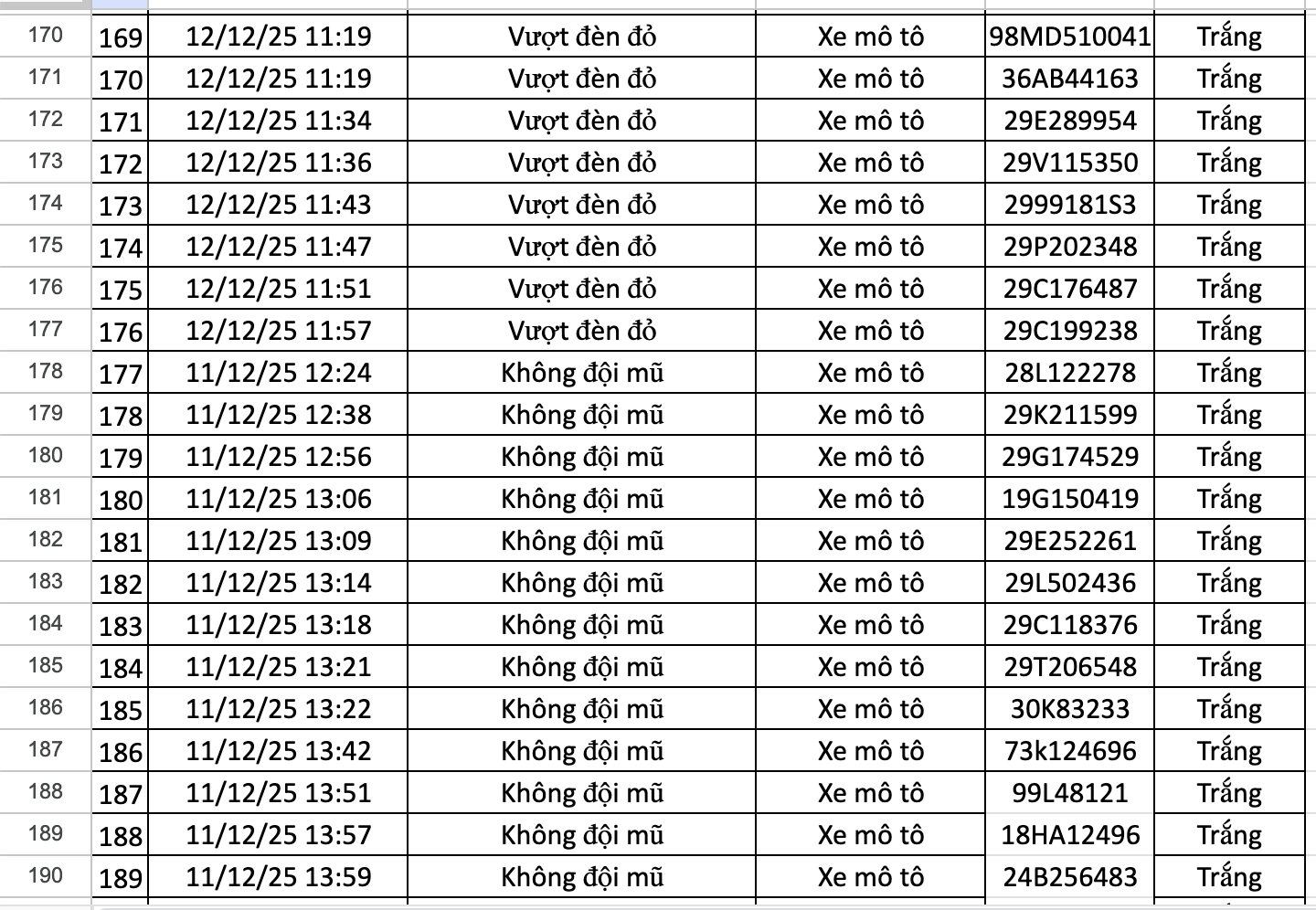 274 chủ xe có biển số sau được camera A.I ghi lại nhanh chóng nộp phạt nguội theo Nghị định 168- Ảnh 9. 274 chủ xe có biển số sau được camera A.I ghi lại nhanh chóng nộp phạt nguội theo Nghị định 168- Ảnh 9.