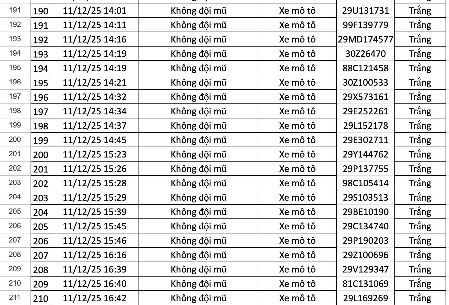 274 chủ xe có biển số sau được camera A.I ghi lại nhanh chóng nộp phạt nguội theo Nghị định 168- Ảnh 10. 274 chủ xe có biển số sau được camera A.I ghi lại nhanh chóng nộp phạt nguội theo Nghị định 168- Ảnh 10.