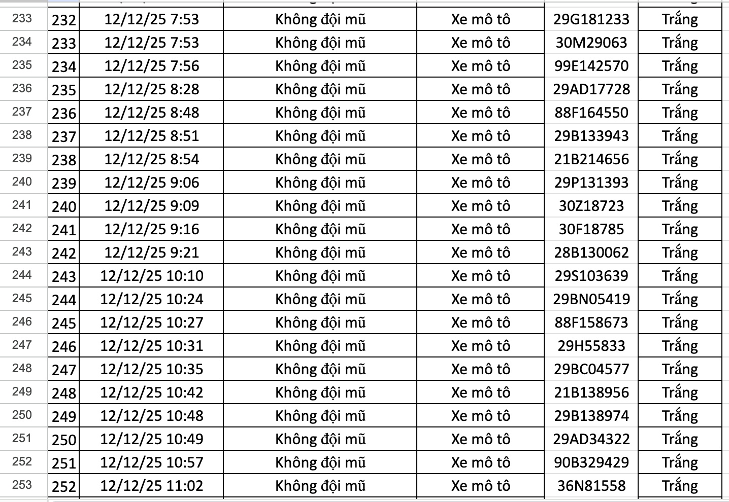 274 chủ xe có biển số sau được camera A.I ghi lại nhanh chóng nộp phạt nguội theo Nghị định 168- Ảnh 12. 274 chủ xe có biển số sau được camera A.I ghi lại nhanh chóng nộp phạt nguội theo Nghị định 168- Ảnh 12.
