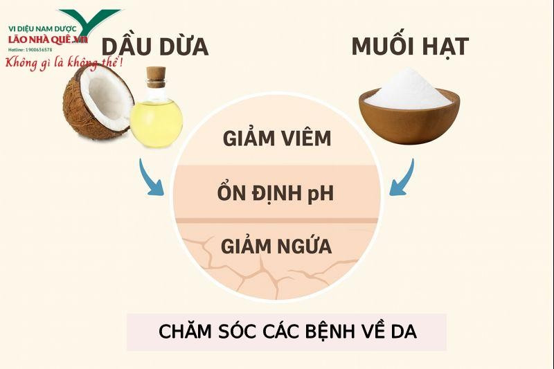 Giải pháp tự nhiên cho da khô nứt nẻ, chai sần chỉ từ dầu dừa và nước muối ấm- Ảnh 1.