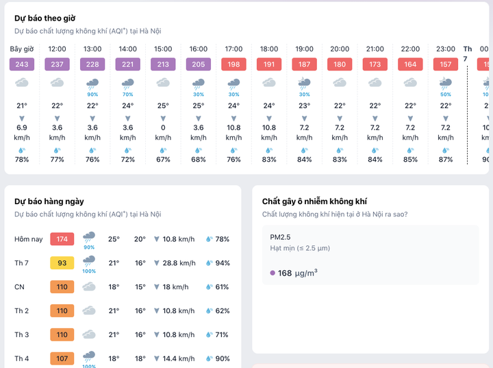 Chuyên gia: Hít thở không khí ngoài đường những ngày này tác hại ngang hút 2-8 điếu thuốc lá- Ảnh 2.