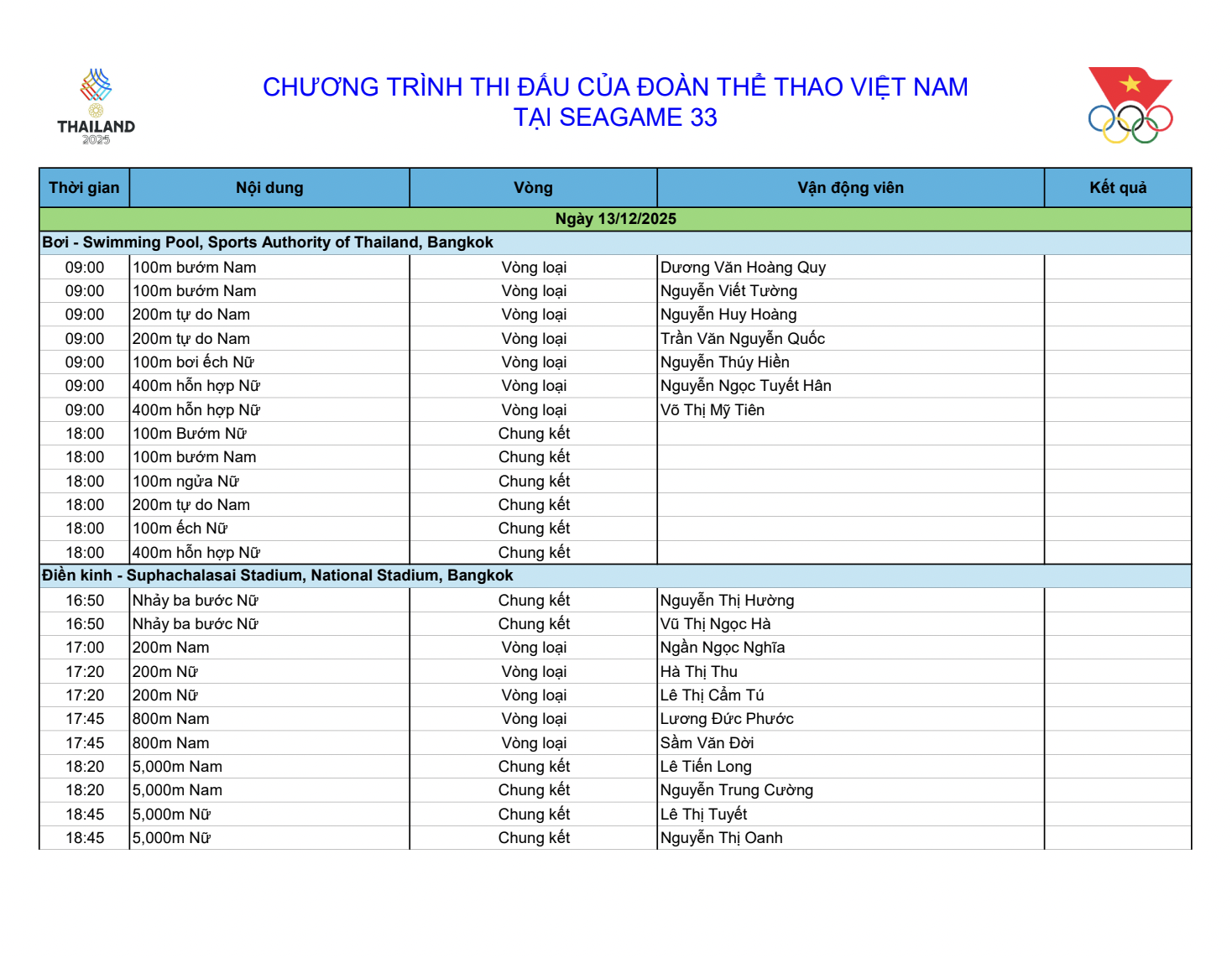 Lịch thi đấu SEA Games ngày 13/12: Nữ hoàng điền kinh Nguyễn Thị Oanh xuất trận- Ảnh 1.