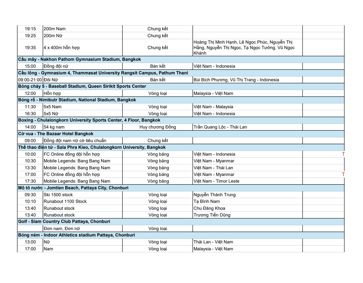 Lịch thi đấu SEA Games ngày 13/12: Nữ hoàng điền kinh Nguyễn Thị Oanh xuất trận- Ảnh 2.