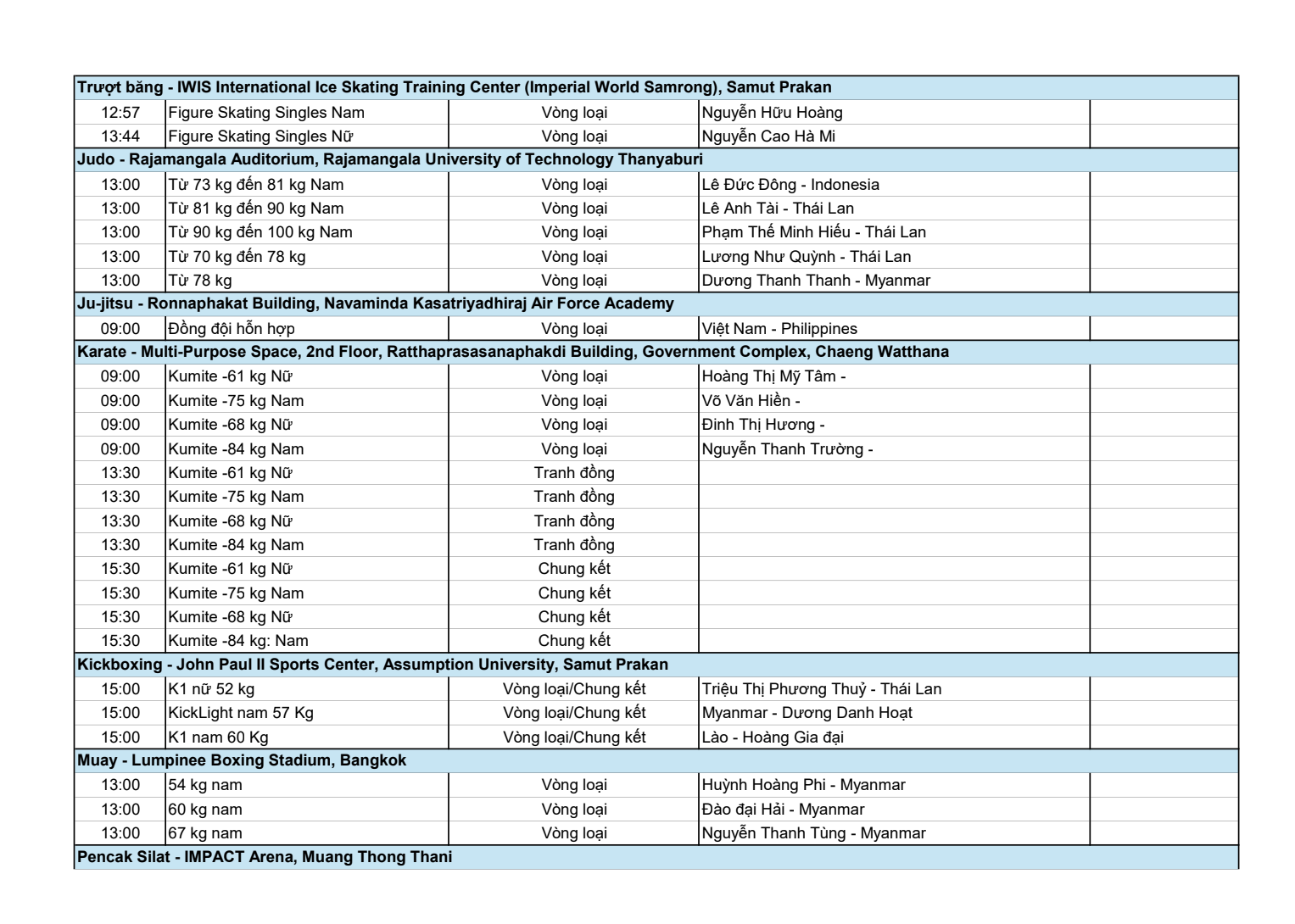 Lịch thi đấu SEA Games ngày 13/12: Nữ hoàng điền kinh Nguyễn Thị Oanh xuất trận- Ảnh 3.