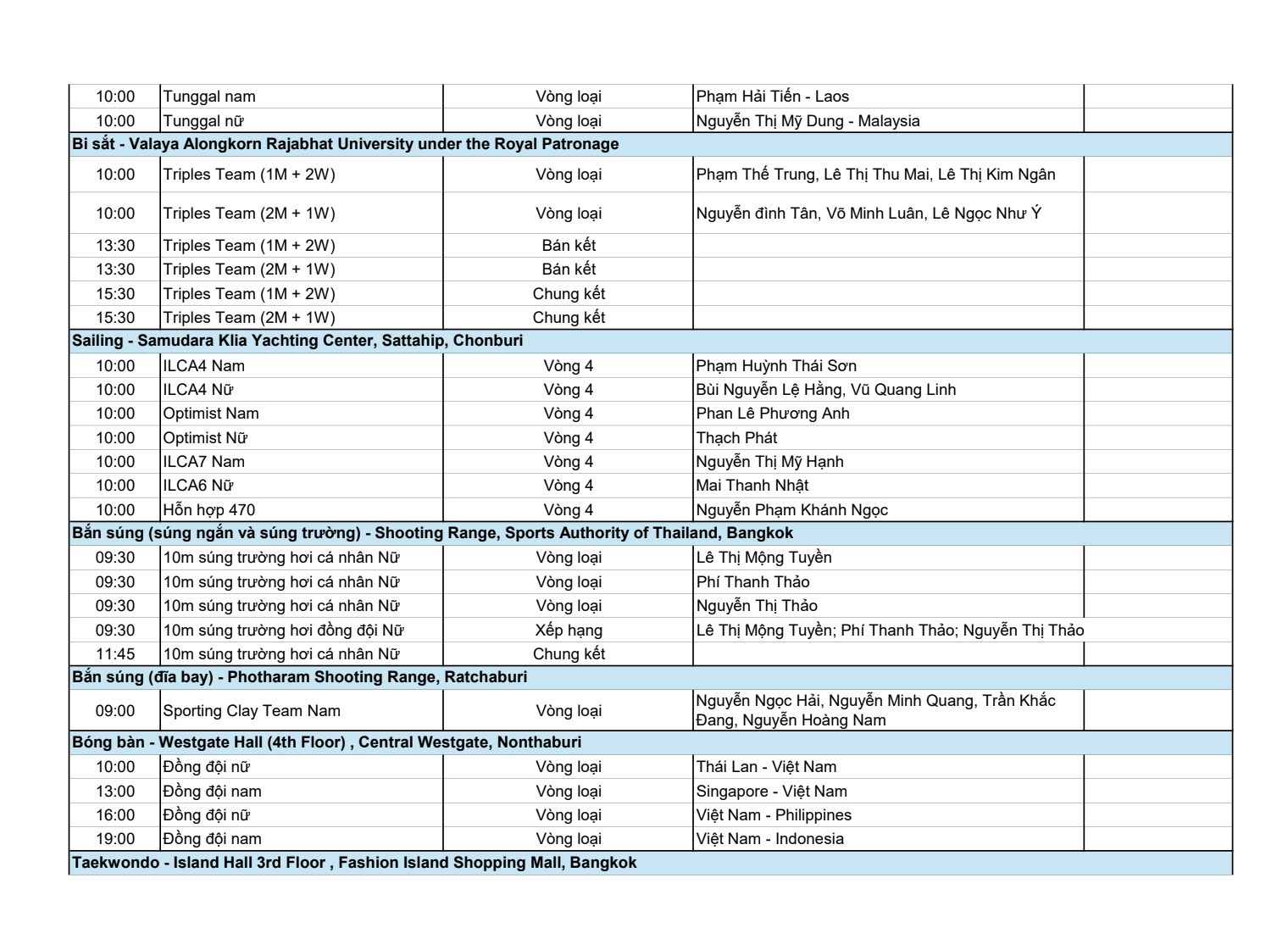 Lịch thi đấu SEA Games ngày 13/12: Nữ hoàng điền kinh Nguyễn Thị Oanh xuất trận- Ảnh 4.