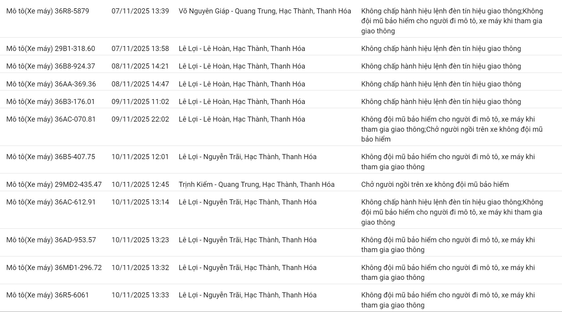 248 chủ xe máy có biển số sau nhanh chóng nộp phạt nguội theo Nghị định 168- Ảnh 9. 248 chủ xe máy có biển số sau nhanh chóng nộp phạt nguội theo Nghị định 168- Ảnh 9.