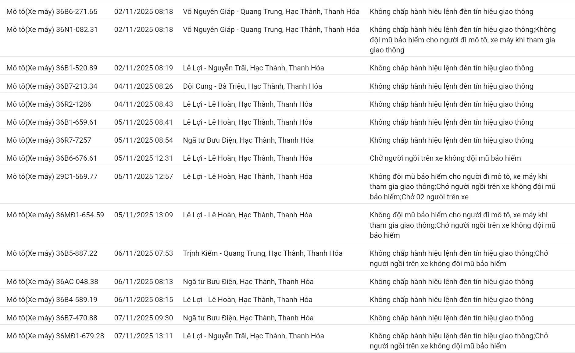 248 chủ xe máy có biển số sau nhanh chóng nộp phạt nguội theo Nghị định 168- Ảnh 8. 248 chủ xe máy có biển số sau nhanh chóng nộp phạt nguội theo Nghị định 168- Ảnh 8.