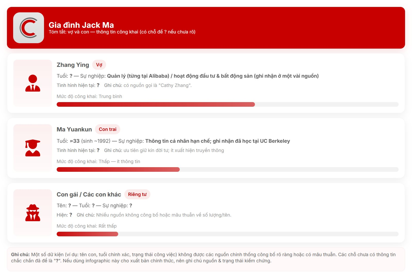 Qu&yacute; tử nghiện game của Jack Ma khiến &ocirc;ng phải buộc vợ rời Alibaba: 'Con trai v&agrave; tiền, em chỉ được chọn một'- Ảnh 3.