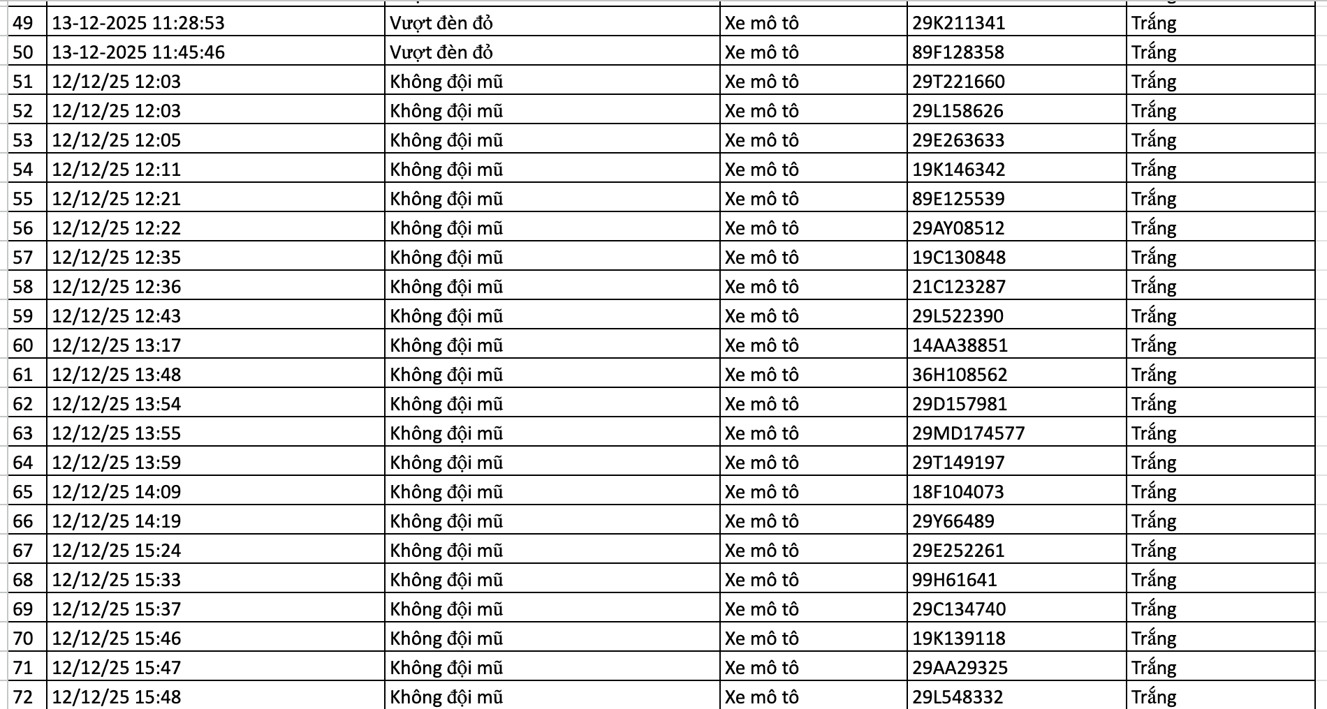 86 chủ xe vượt đèn đỏ, không đội mũ bảo hiểm được phát hiện qua camera AI có biển số sau nhanh chóng nộp phạt nguội theo Nghị định 168- Ảnh 4. 86 chủ xe vượt đèn đỏ, không đội mũ bảo hiểm được phát hiện qua camera AI có biển số sau nhanh chóng nộp phạt nguội theo Nghị định 168- Ảnh 4.