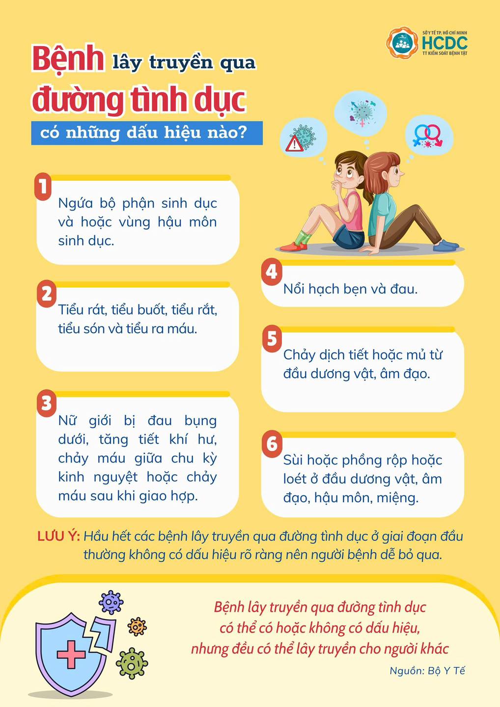 Infographic: Bệnh lây truyền qua đường tình dục có những dấu hiệu nào?- Ảnh 1.