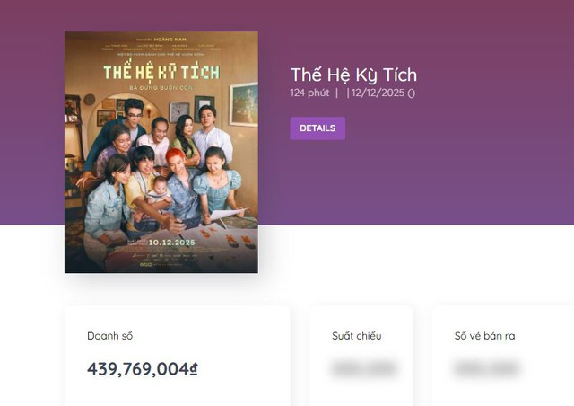 Lần đầu có phim Việt mỗi suất chiếu chỉ bán được nửa vé, đạo diễn than nghèo khiến dân tình ngán tận cổ- Ảnh 2. Lần đầu có phim Việt mỗi suất chiếu chỉ bán được nửa vé, đạo diễn than nghèo khiến dân tình ngán tận cổ- Ảnh 2.