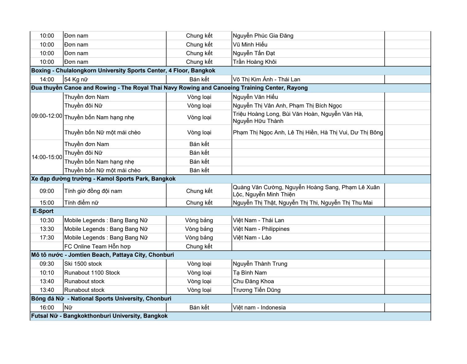 Lịch thi đấu SEA Games hôm nay 14/12: Tuyển nữ Việt Nam đấu bán kết- Ảnh 2. Lịch thi đấu SEA Games hôm nay 14/12: Tuyển nữ Việt Nam đấu bán kết- Ảnh 2.