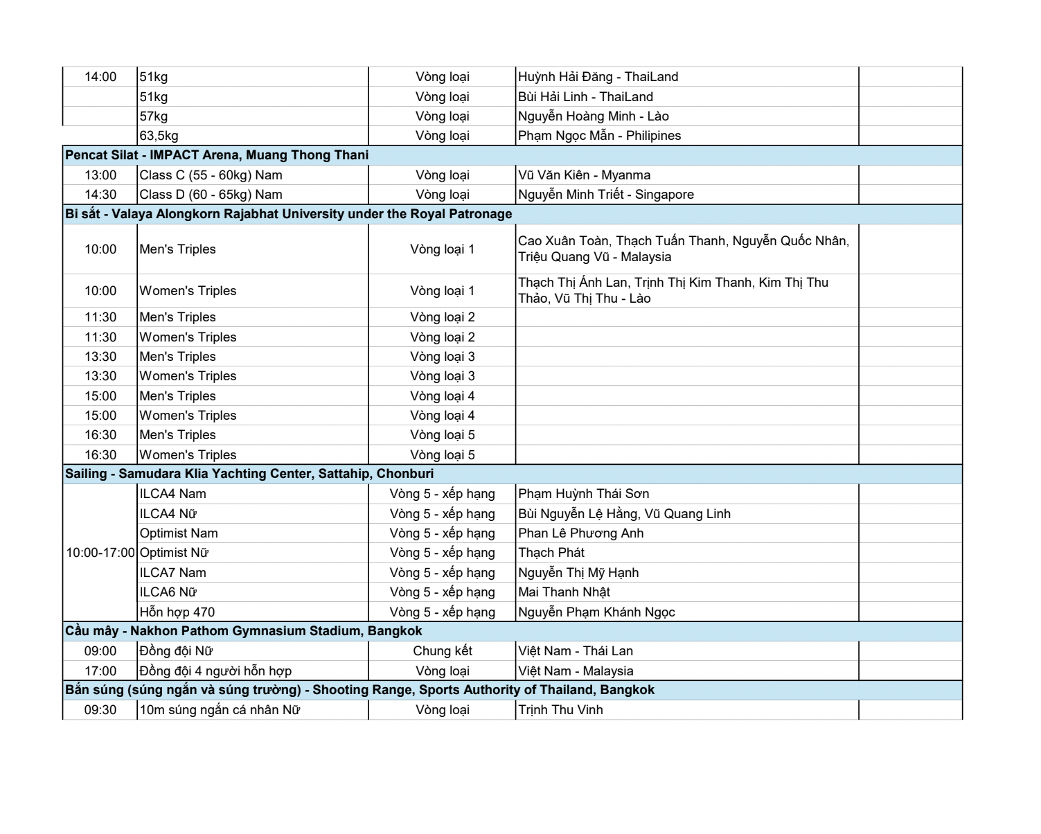 Lịch thi đấu SEA Games hôm nay 14/12: Tuyển nữ Việt Nam đấu bán kết- Ảnh 5. Lịch thi đấu SEA Games hôm nay 14/12: Tuyển nữ Việt Nam đấu bán kết- Ảnh 5.