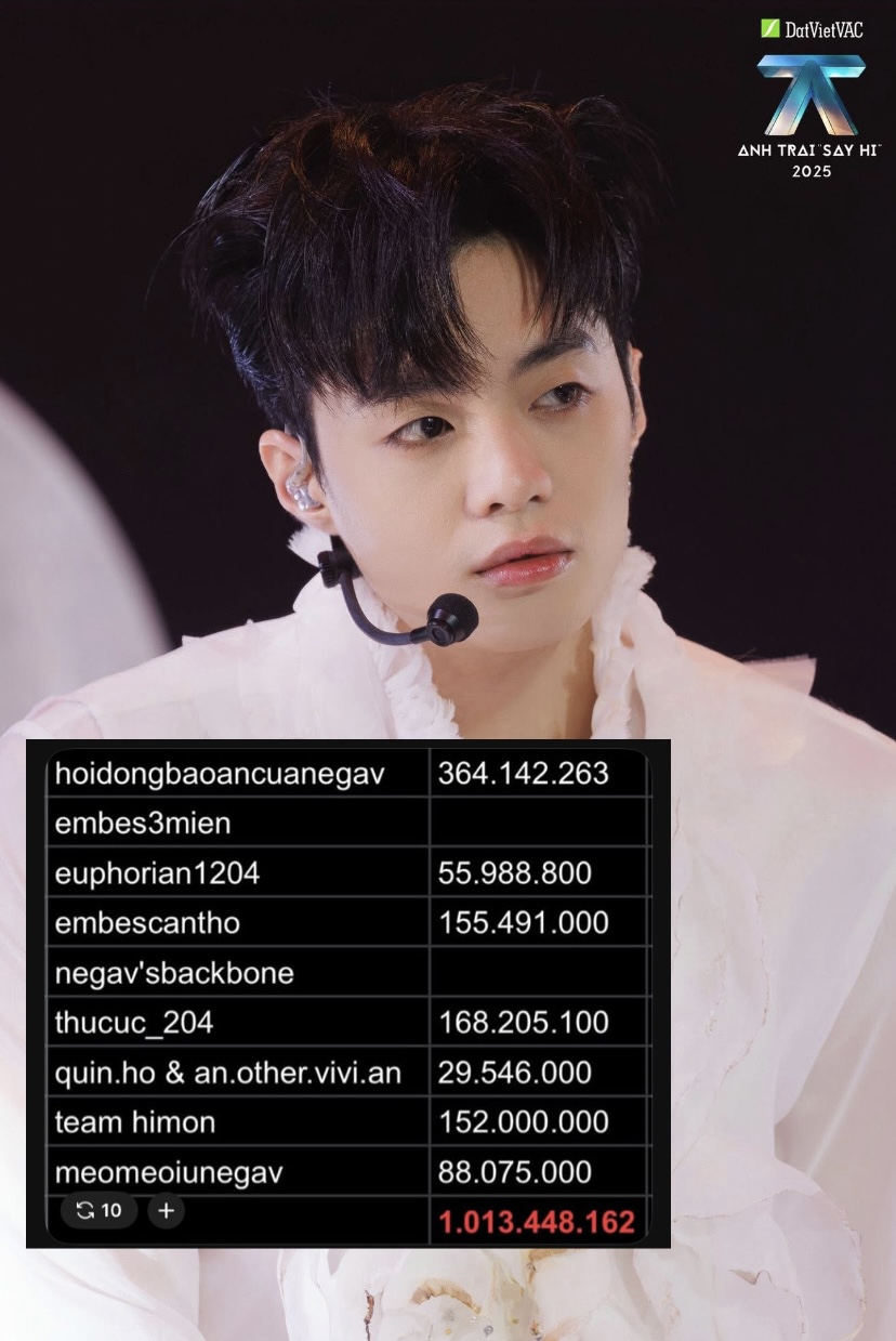 C&aacute;c Embes chi tiền tỷ để vote cho Negav, gấp 4 lần tiền thưởng d&agrave;nh cho Qu&aacute;n qu&acirc;n Anh Trai Say Hi- Ảnh 2.