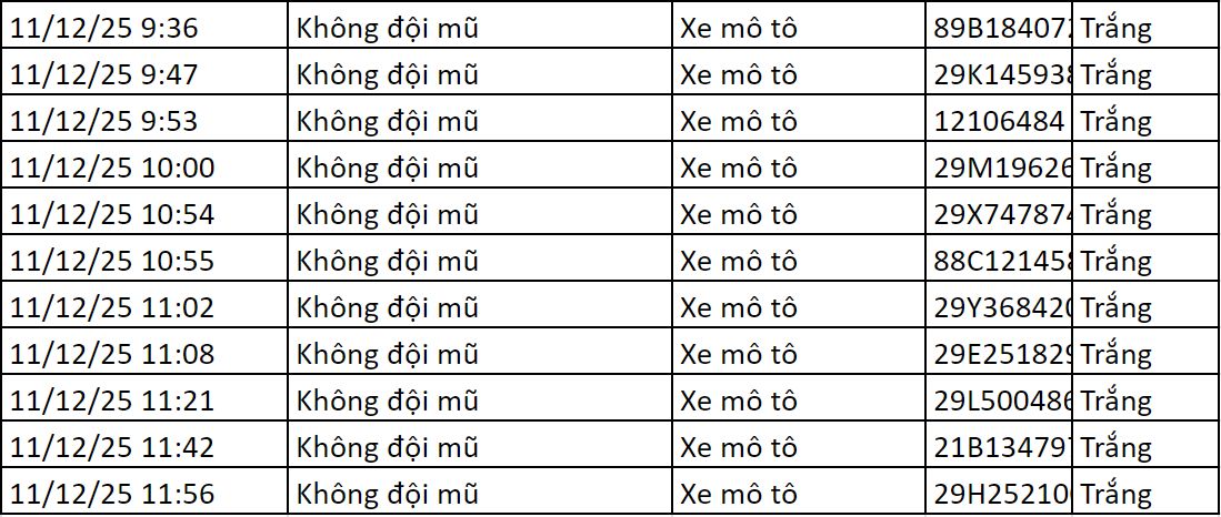 212 xe có biển số sau nhanh chóng nộp phạt nguội theo Nghị định 168- Ảnh 5.