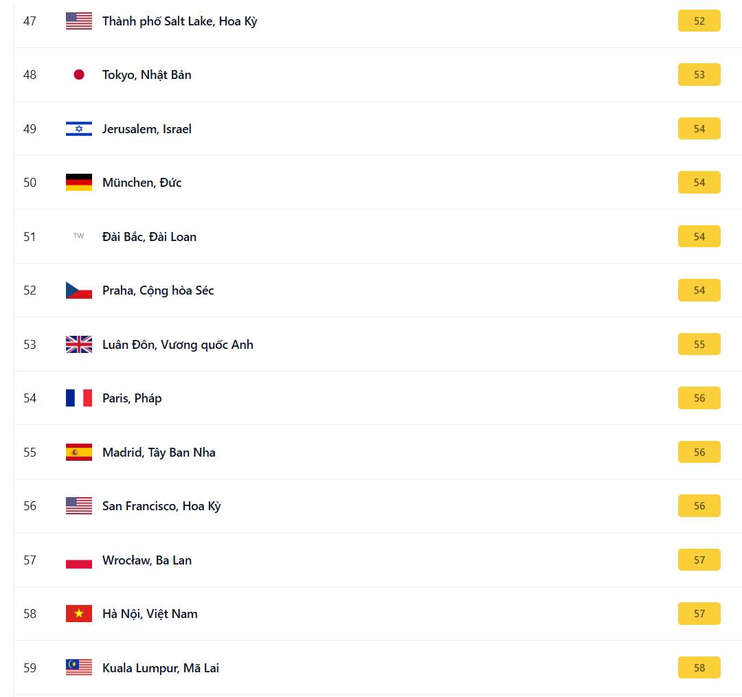 Hà Nội lọt nhóm các thành phố có chất lượng không khí tốt trên thế giới- Ảnh 1. Hà Nội lọt nhóm các thành phố có chất lượng không khí tốt trên thế giới- Ảnh 1.