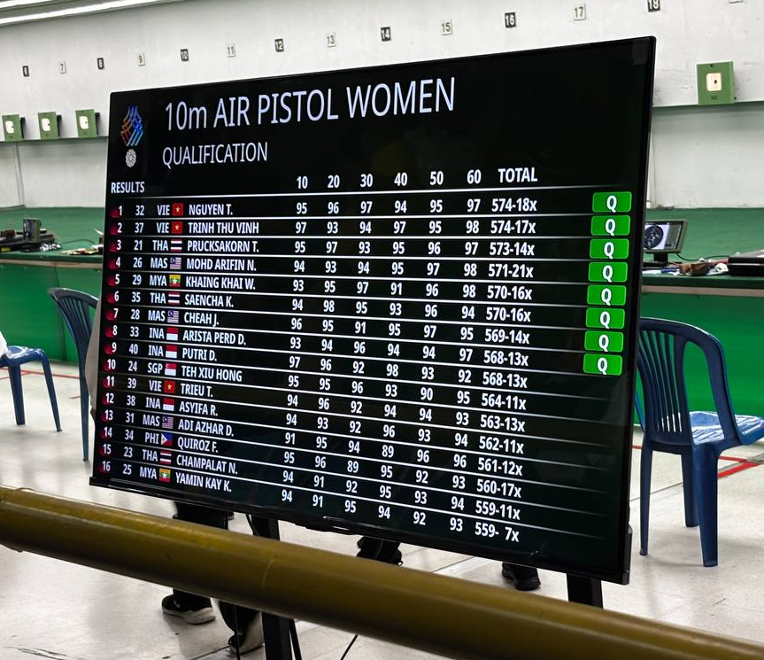 Đã giỏi còn cực ngầu: Bộ 3 nữ xạ thủ Việt Nam đút tay túi quần, giương súng giành HCV, phá kỉ lục SEA Games- Ảnh 9. Đã giỏi còn cực ngầu: Bộ 3 nữ xạ thủ Việt Nam đút tay túi quần, giương súng giành HCV, phá kỉ lục SEA Games- Ảnh 9.